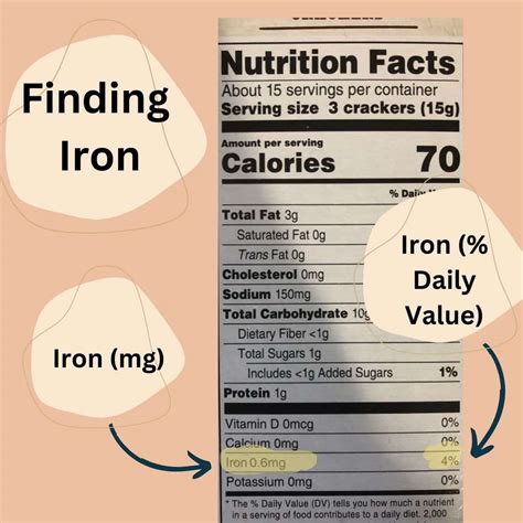 scientific american cereal iron content